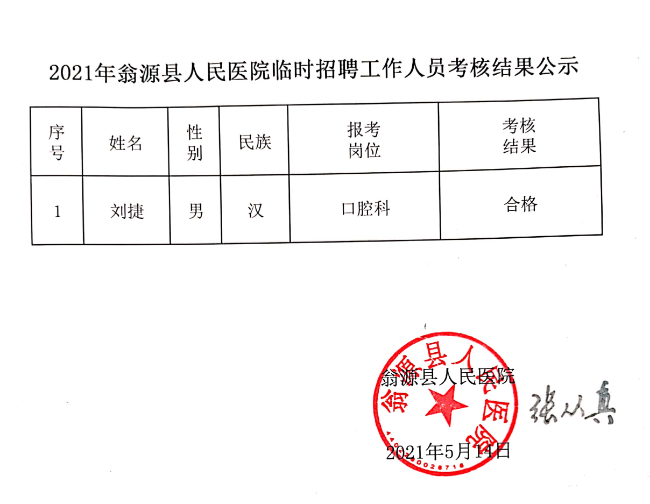 2021年翁源县人民医院临时招聘工作人员考核结果公示.jpg